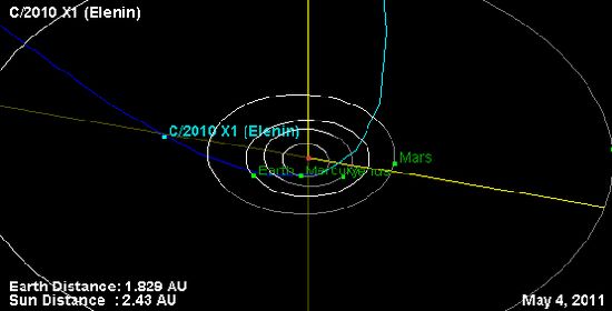 Nibiru cometa elenin