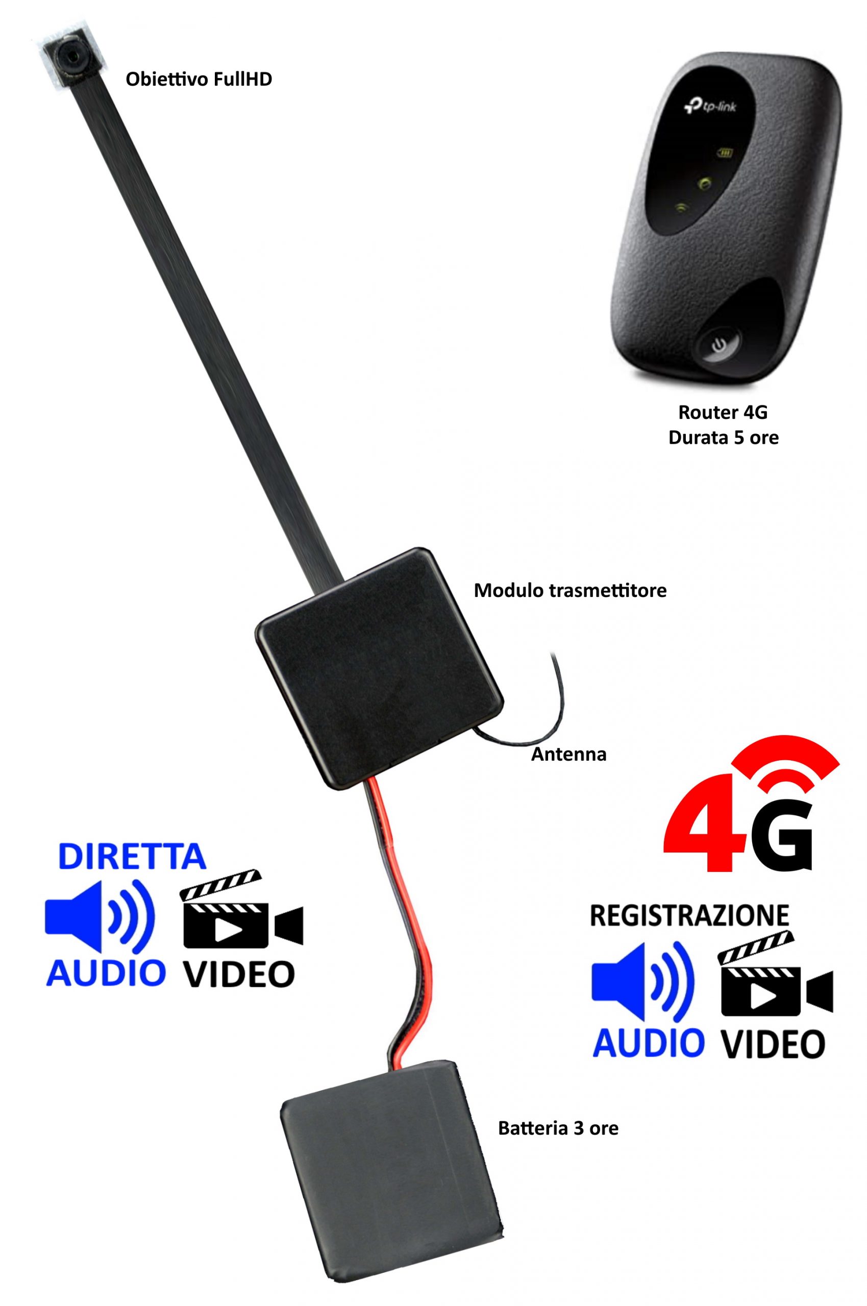 Micro Telecamera wireless con trasmettitore audio/video