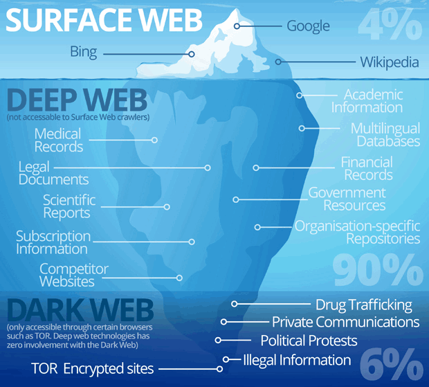 web